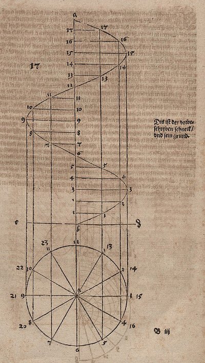 Archimedische Schraubenlinie von Albrecht Dürer